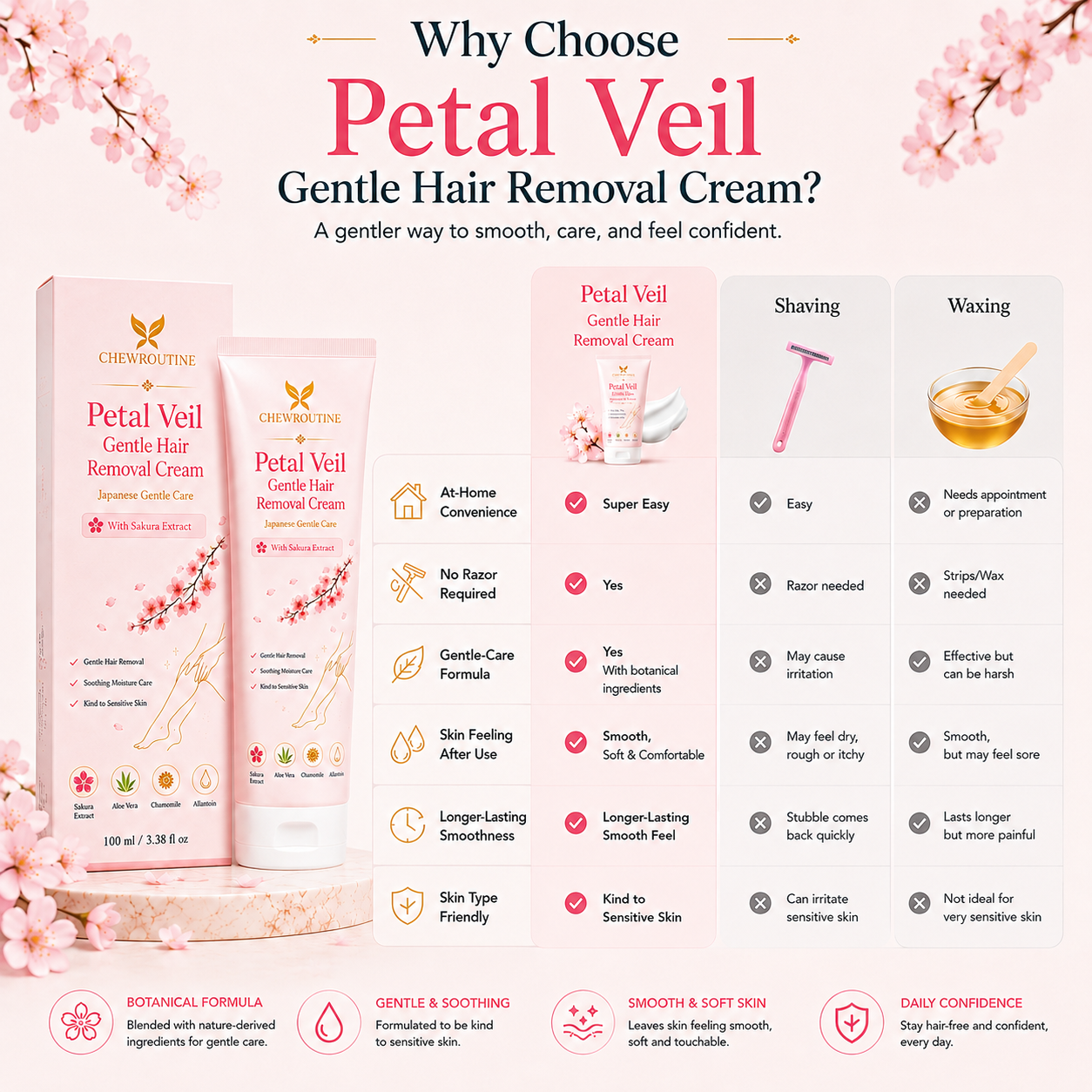 ChewRoutine™ Petal Veil Gentle Hair Removal Cream | For Women & Men, Sensitive Skin