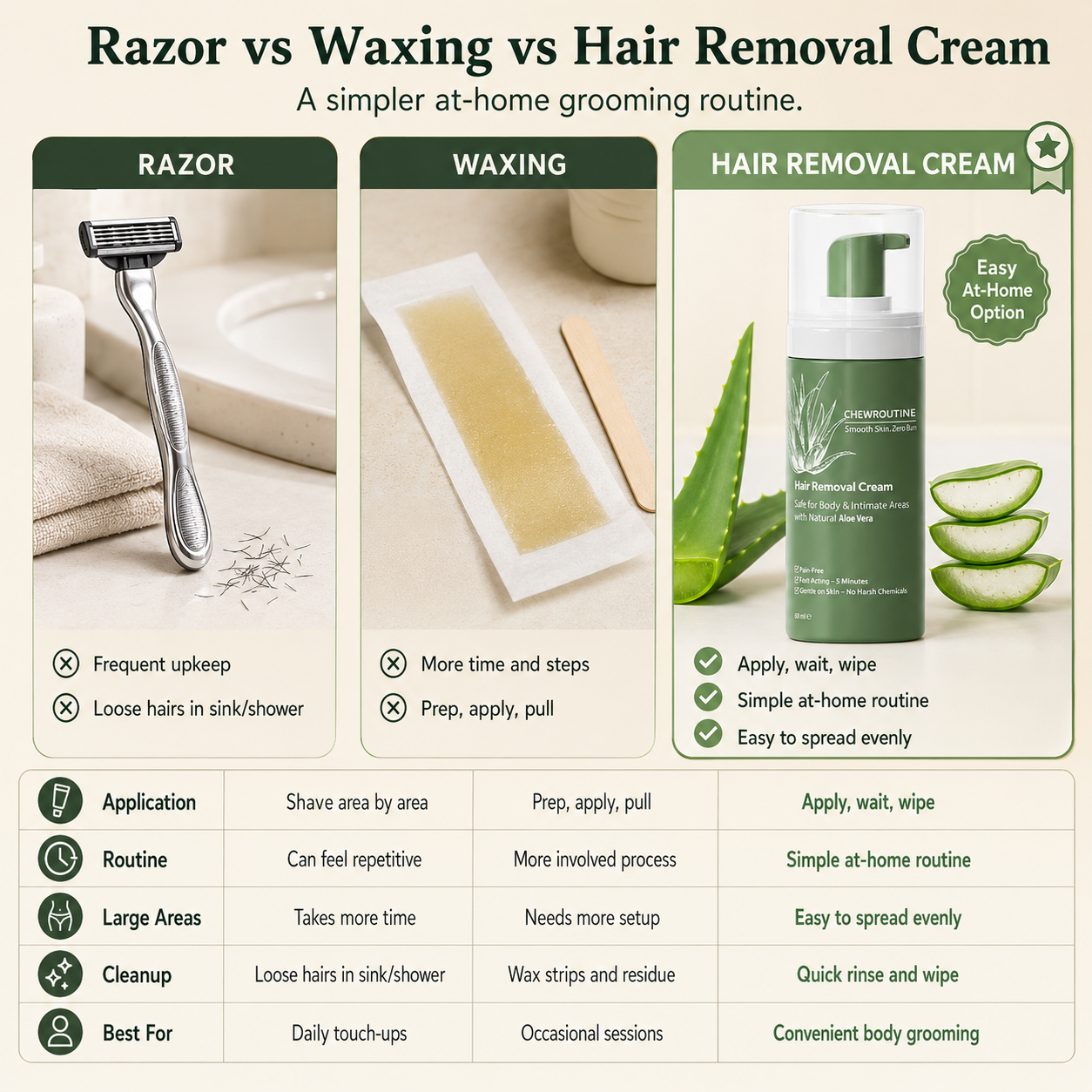 Chewroutine™ Natural Gentle Hair Removal Cream | For Women & Men, Sensitive Skin